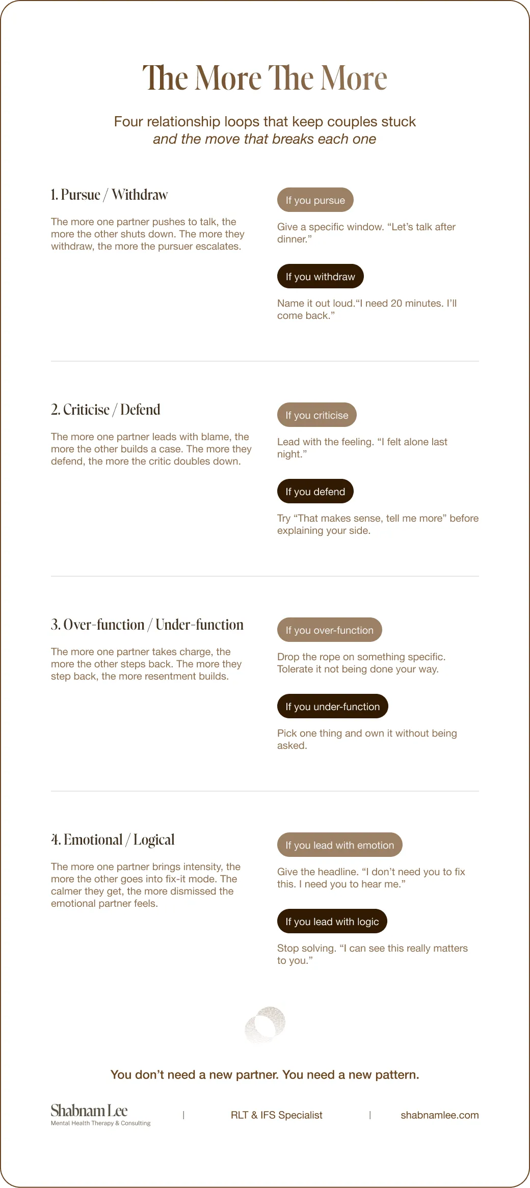 Chart: The More The More, the relationship loops that keep couples stuck and the move that breaks each one