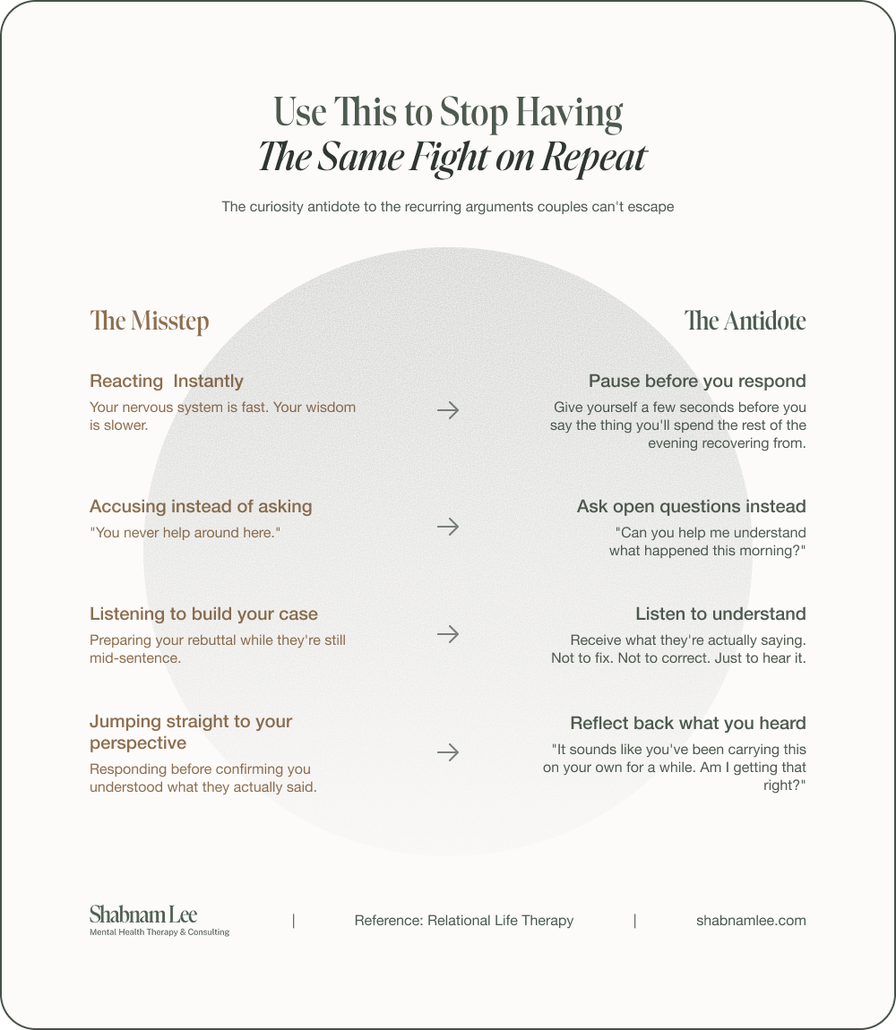 The Misstep + Antidote Chart V2