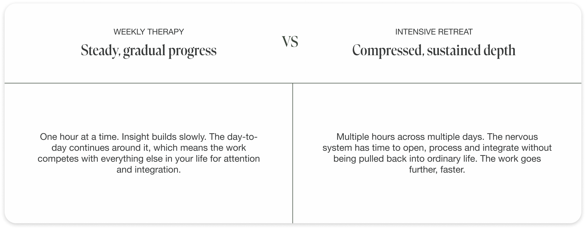 comparison retreats mobile
